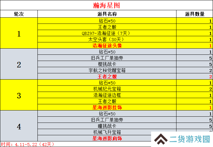 穿越火线枪战王者瀚海星途活动怎么玩 瀚海星途活动介绍[多图]图片8