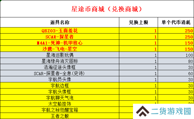 穿越火线枪战王者瀚海星途活动怎么玩 瀚海星途活动介绍[多图]图片12