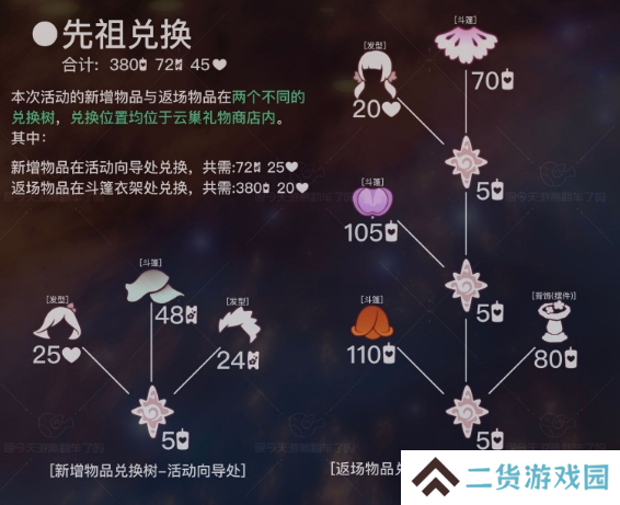 光遇花憩节活动内容介绍 花憩节什么时候开始[多图]图片2