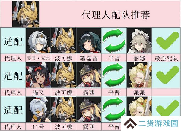 绝区零波可娜培养攻略 波可娜如何培养[多图]图片5