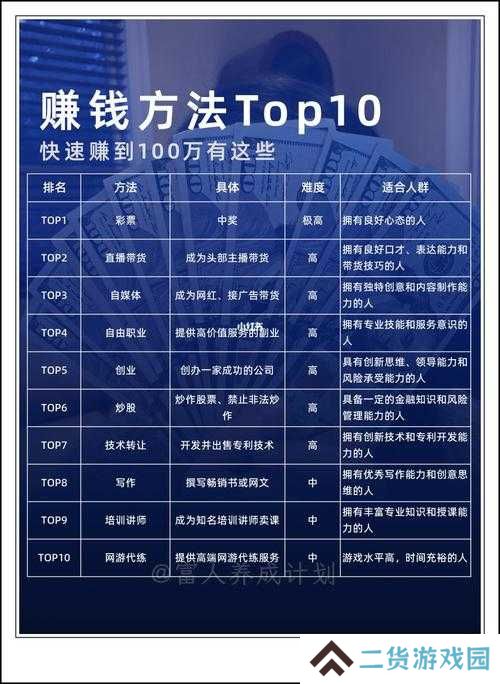 魔法赚钱攻略大公开！3天暴富法则+零门槛暴利玩法
