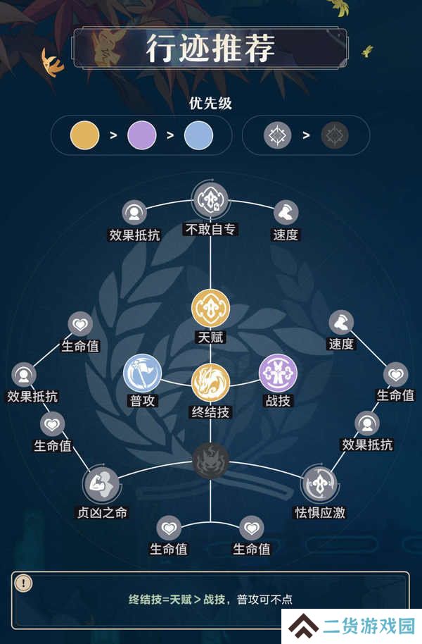 原神藿藿培养攻略 藿藿遗器如何选择[多图]图片2