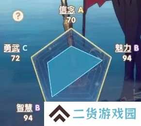 银鸦之梦瑟蒙妮培养攻略 瑟蒙妮养成方法[多图]图片2
