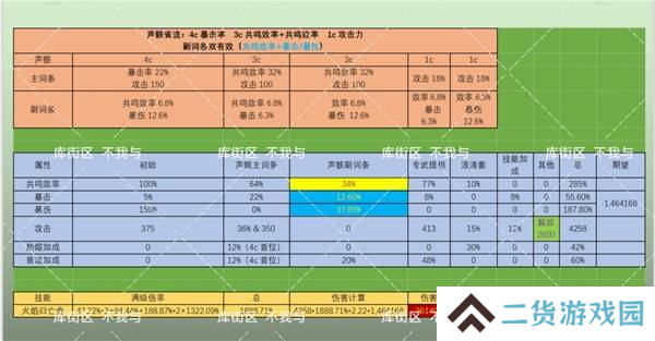 鸣潮布兰特声骸如何选择 布兰特声骸选择选择推荐[多图]图片5