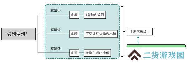 原神说到做到隐藏成就如何达成 说到做到隐藏成就怎么拿[多图]图片2