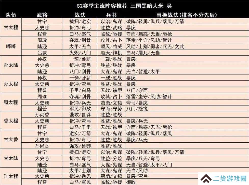 三国志战略版魏骑封神阵容！三套神级搭配助你速通赛季
