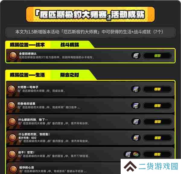 绝区零厄匹斯极钓大师赛玩法攻略 厄匹斯极钓大师赛七成就如何达成[多图]图片2