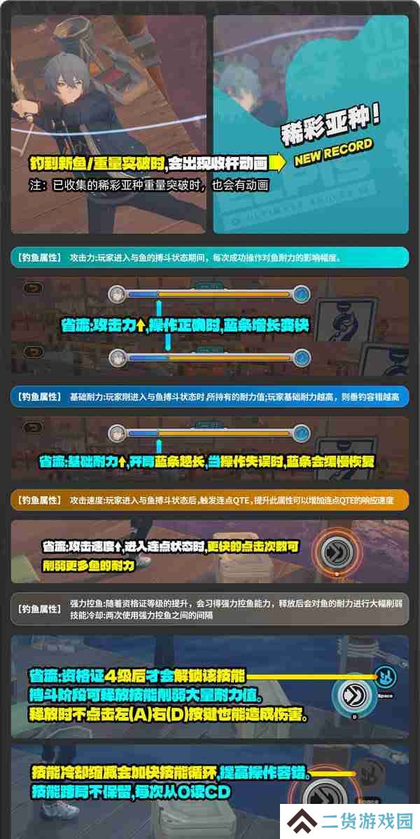 绝区零厄匹斯极钓大师赛玩法攻略 厄匹斯极钓大师赛七成就如何达成[多图]图片9