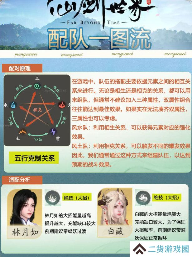 仙剑世界如何完成配队 新手配队推荐一流图[多图]图片2