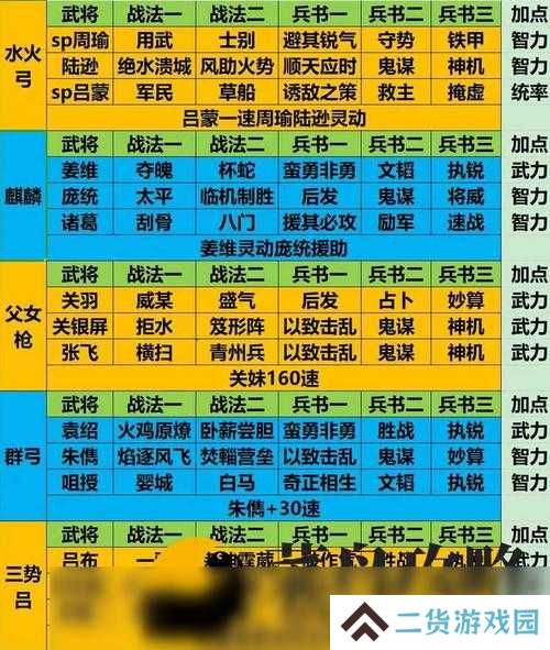 5大零元党必看选将攻略：少年三国志零氪玩家武将培养路线与阵容搭配全解析