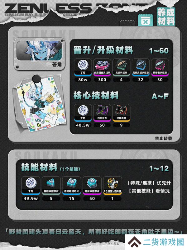 绝区零1.4苍角角色培养攻略 苍角配队阵容怎么搭配[多图]图片2