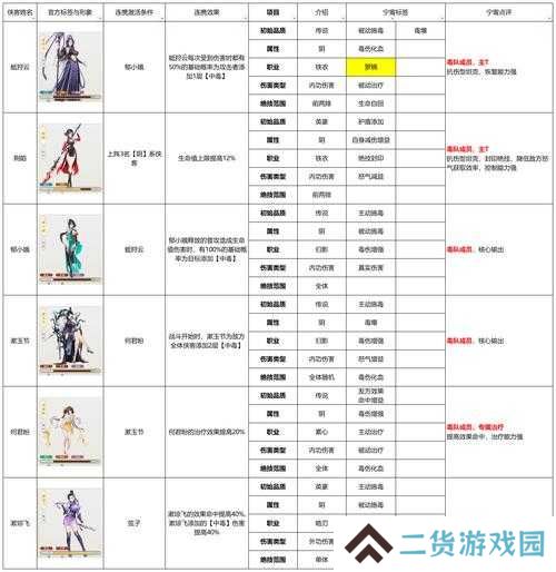 江湖悠悠好感度等级一览：如何快速提升与NPC的亲密度？