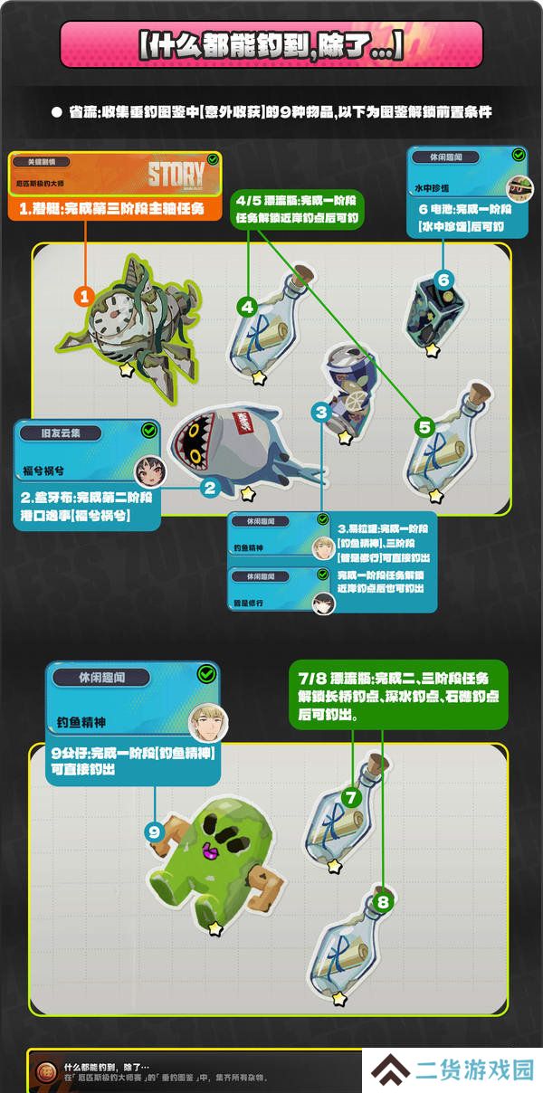 绝区零厄匹斯极钓大师赛攻略 1.5版厄匹斯极钓大师赛7成就如何达成[多图]图片5