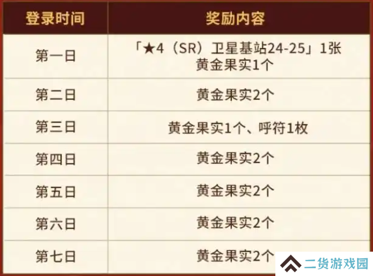FGO国服春节活动汇总 FGO国服新春活动介绍[多图]图片2