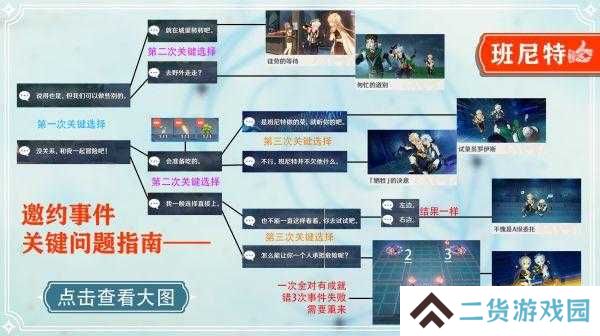 原神班尼特邀约事件六种结局如何达成？详细攻略揭秘悬念！