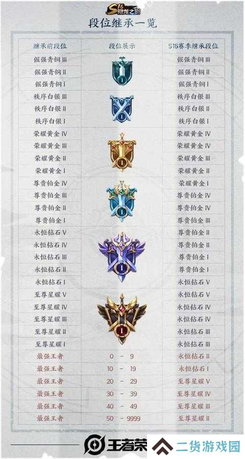 6月2日王者荣耀每日一题答案揭晓：全面解析今日答题技巧与正确答案