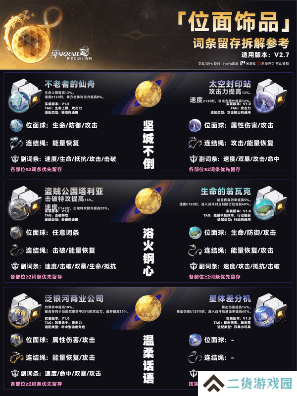 崩坏星穹铁道隧洞遗器词条留存如何拆解 2.7位面饰品有哪些[多图]图片6