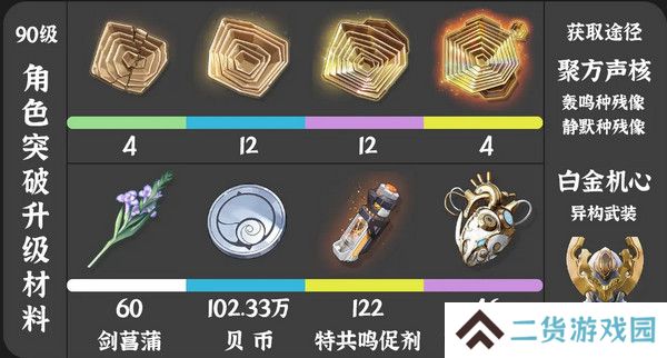 鸣潮珂莱塔养成材料有哪些 珂莱塔如何培养[多图]图片2