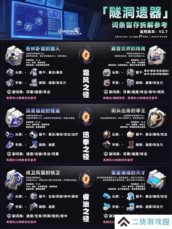 崩坏星穹铁道隧洞遗器词条留存如何拆解 2.7位面饰品有哪些[多图]图片2