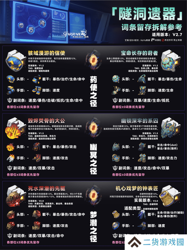 崩坏星穹铁道隧洞遗器词条留存如何拆解 2.7位面饰品有哪些[多图]图片4