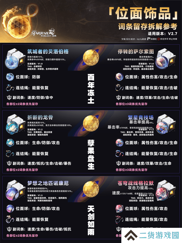 崩坏星穹铁道隧洞遗器词条留存如何拆解 2.7位面饰品有哪些[多图]图片7