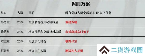鬼谷八荒宗门玩法攻略 当宗主的方法[多图]图片7