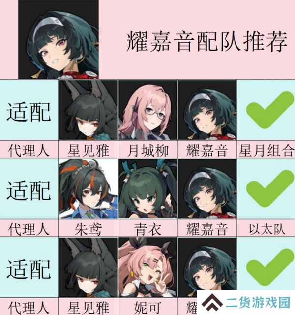 绝区零耀嘉音怎么培养 耀嘉音音擎驱动盘本队[多图]图片4