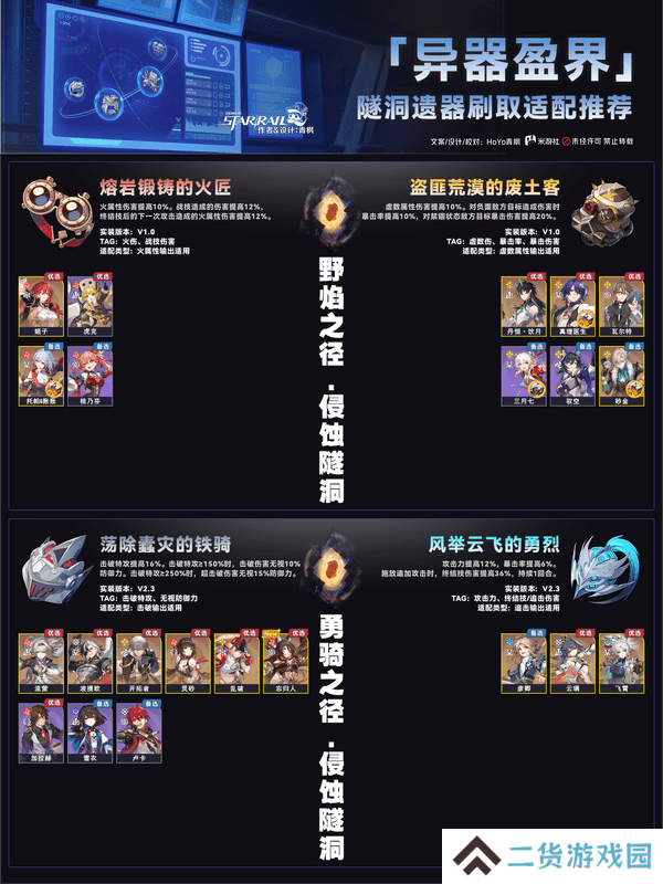 崩坏星穹铁道异器盈界遗器刷取攻略 崩铁2.7双倍遗器刷取适配推荐[多图]图片4
