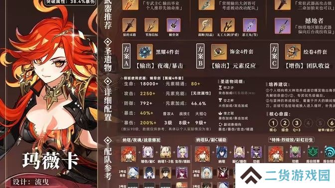原神玛薇卡圣遗物搭配攻略 玛薇卡圣遗物推荐[多图]
