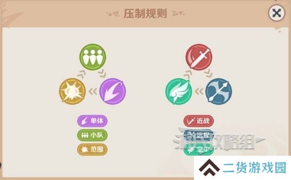 原神强风猛进之述演速如何快速通关 强风猛进之述演速怎么过[多图]图片2