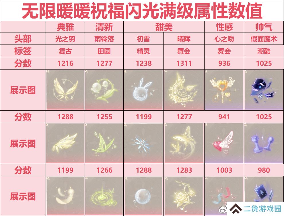 无限暖暖祝福闪光搭配攻略 祝福闪光如何搭配[多图]图片2