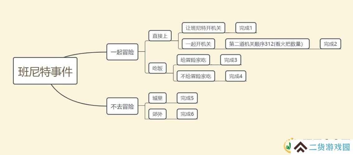原神班尼特邀约任务选项怎么选？深度攻略流程全面解析！
