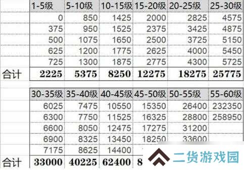 原神玩家必看，35-45过渡期有哪些高效玩法攻略？