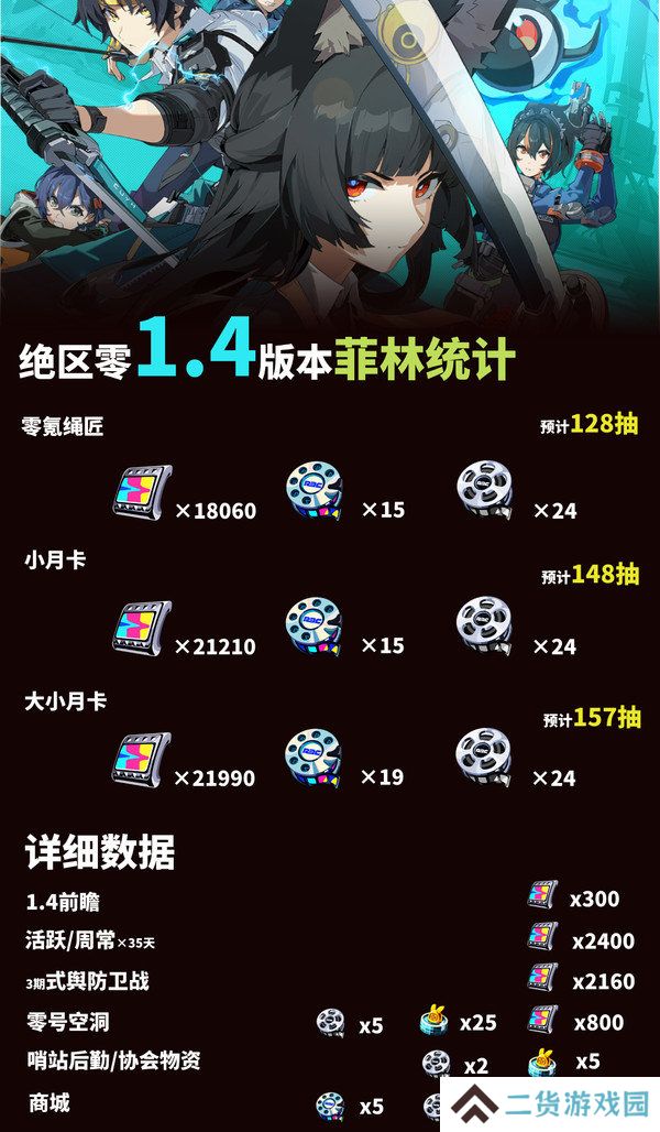 绝区零1.4能获得多少抽 1.4版本菲林统计数据[多图]图片2