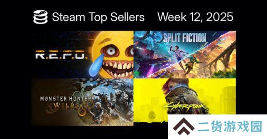 Steam最新一周销量榜 合作恐怖游戏《R.E.P.O.》登顶