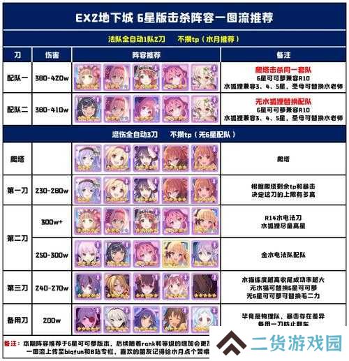 公主连结国服地下城EX2怎么过？简易打法攻略揭秘！