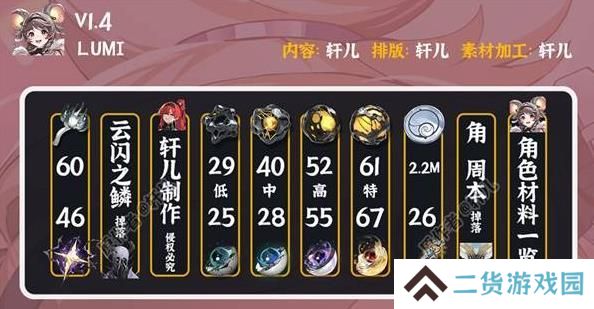 鸣潮灯灯全面培养攻略 灯灯武器声骸配队阵容推荐[多图]