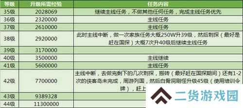 荣耀大天使地下城寻宝，如何全宝箱通关？深度攻略大揭秘！