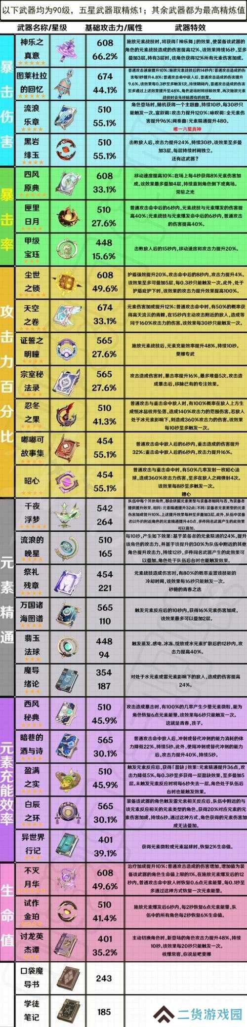 原神1.4版本新武器适配如何？未来玩法将带来哪些革命性变化？