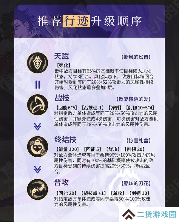 崩坏星穹铁道2.6桑博光锥怎么选 2.6桑博培养攻略[多图]图片6
