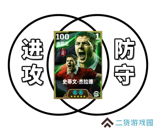 传奇队长杰拉德登陆绿茵，红色风暴袭卷实况