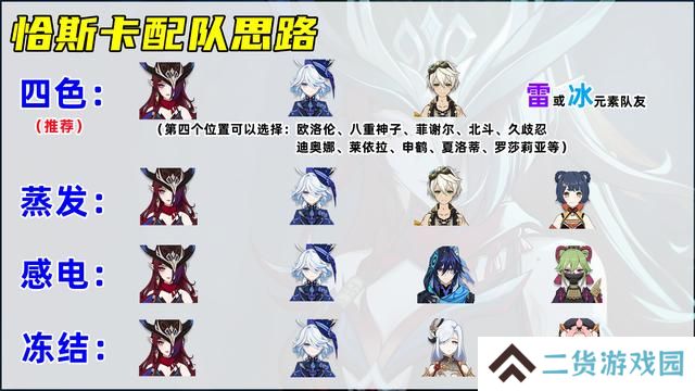 原神恰斯卡培养攻略 恰斯卡圣遗物/武器/配队教程[多图]图片7