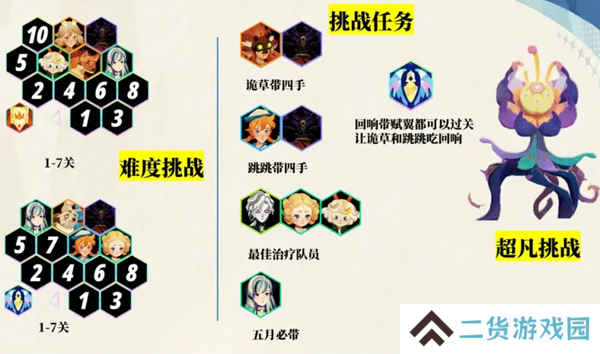 剑与远征启程超凡挑战通关攻略 超凡挑战如何快速通关[图]