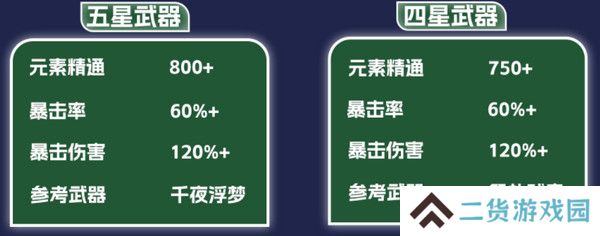 原神纳西妲养成图鉴攻略 纳西妲如何培养更合适[多图]图片10