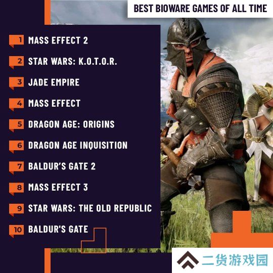 外媒评BioWare十大最佳游戏：《质量效应2》登顶
