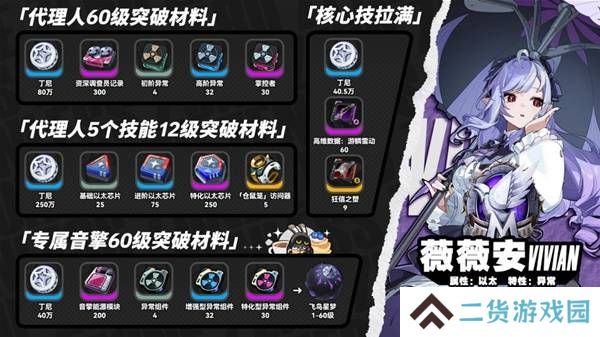 绝区零薇薇安突破材料有哪些 薇薇安如何快速突破[图]
