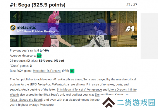 世嘉打败卡普空 成为M站最高评分发行商 世嘉打败卡普空 成为M站最高评分发行商