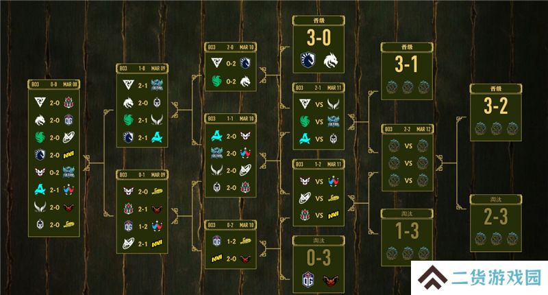 PGL瓦拉几亚中国战队XG与Tidebound进入淘汰赛阶段 PGL瓦拉几亚中国战队XG与Tidebound进入淘汰赛阶段