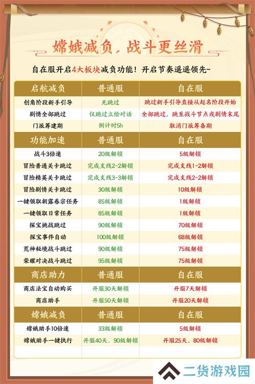 《自在西游》自在服5月1日再度开启，参与孟夏活动兑换限定战灵碎片！