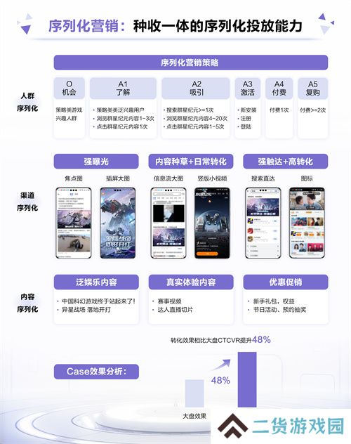 首发即燃!《群星纪元》携手鲸鸿动能引领科幻热潮,打造爆款国产SLG手游